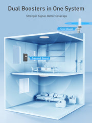 Cell Phone Signal Booster for Large Areas on Band 2/4/5/7/12/17/25/66, Cell Phone Booster with 2 Boosters & 2 Indoor Antennas for Weak Signal, Boost 5G 4G LTE 3G GSM for All Canadian Carriers