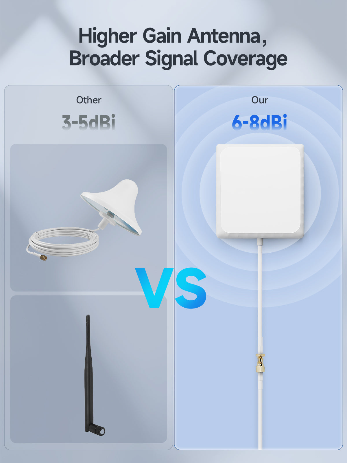 4G LTE 5G Indoor Panel Antenna High Gain 6-8dBi 698-2700Mhz Large Coverage Directional Antenna with SMA-Female Connecter for Signal Booster Cellular