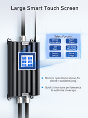 Cell Phone Signal Booster for Large Areas on Band 2/4/5/7/12/17/25/66, Cell Phone Booster with 2 Boosters & 2 Indoor Antennas for Weak Signal, Boost 5G 4G LTE 3G GSM for All Canadian Carriers