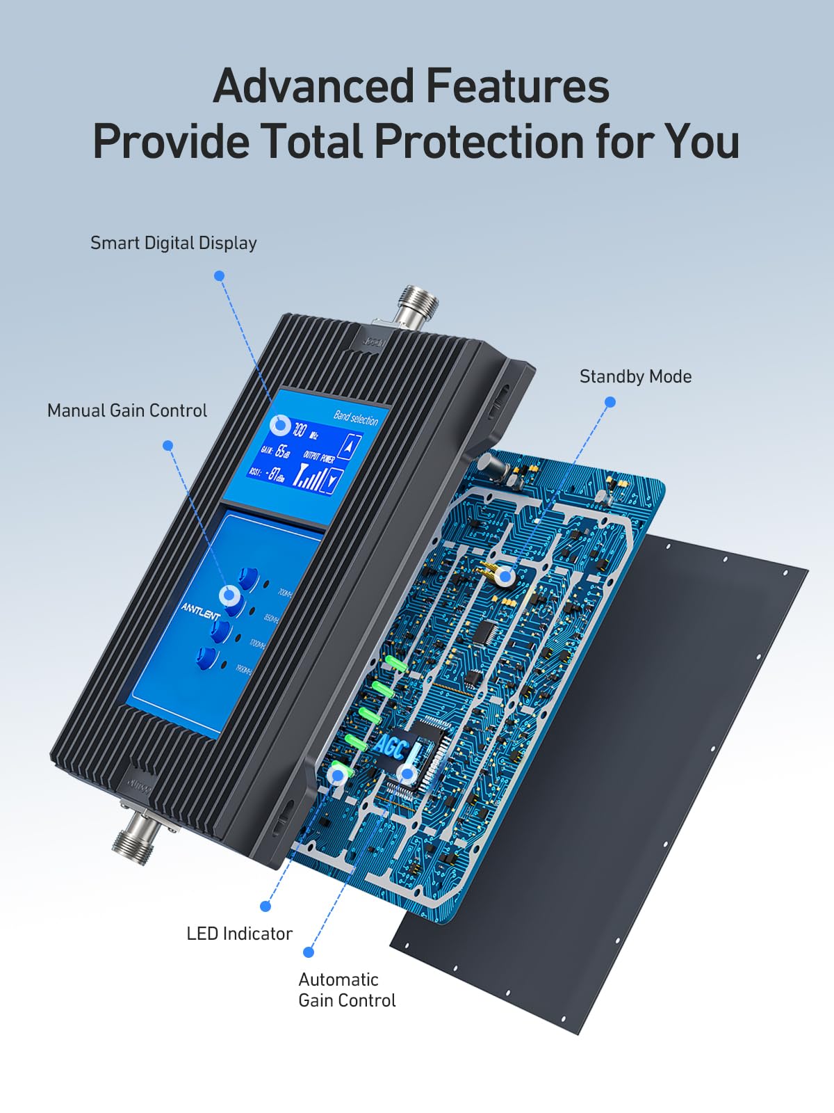 N70 Cell Phone Signal Booster with Smart Screen Control | Up to 5,000 sq ft Coverage | Boosts 5G & LTE Signal on Band 2, 4, 5, 12, 13,17 and 25